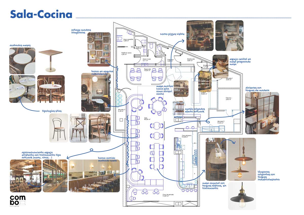 plano reforma restaurante Papla sala cocina